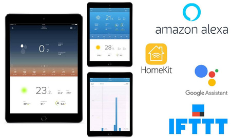 Netatmo Dažďomer NRG01-WW Dažďomer Dažďomer