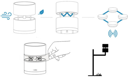 Aplikácia Netatmo Wind Gauge Anemometer Wind Gauge