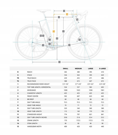 VAAST A/1 APEX 1x štrkový bicykel