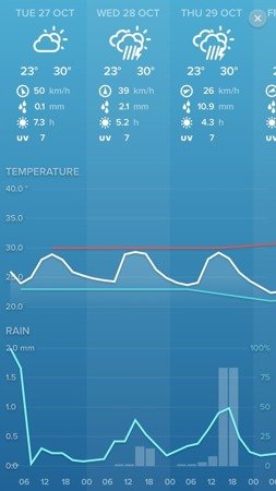 Meteostanica Netatmo Co2 snímač vlhkosti WiFi